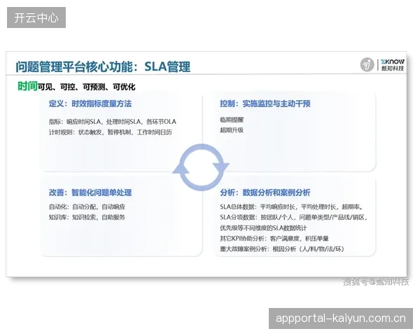 客户反馈实时闭环机制 加速服务短板识别与流程再造